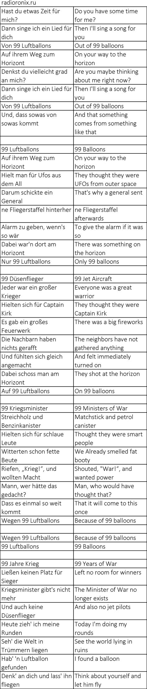 Nena 99 Luftballons: history, meaning, text and translation, listen