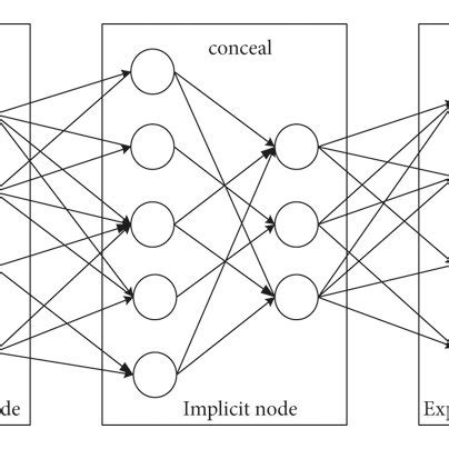 Image result for Deep Learning Language