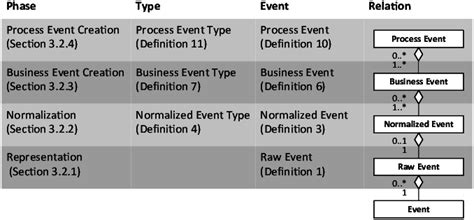 Event Objects 的图像结果