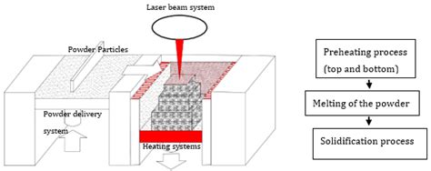 Additive Manufacturing of Ti-Based Intermetallic Alloys: A Review and ...