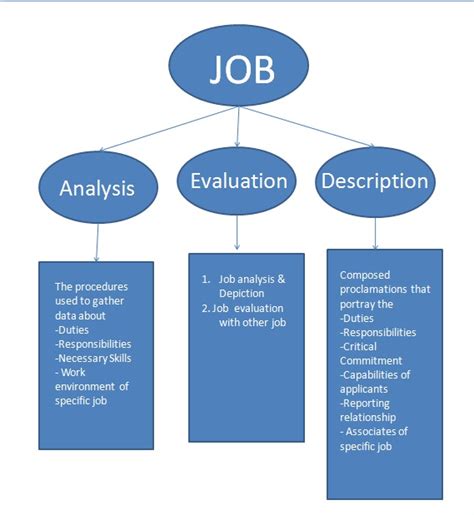 Job Analysis 的图像结果