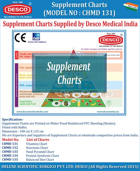 Supplement Charts | Manufacturer and Supplier India | DESCO
