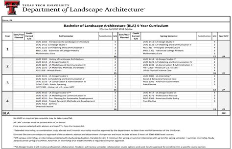 Architecture Degree Plan Ut Austin at Katie Butters blog