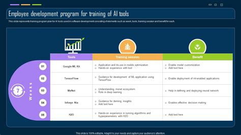 Image result for Employee Development Training Program