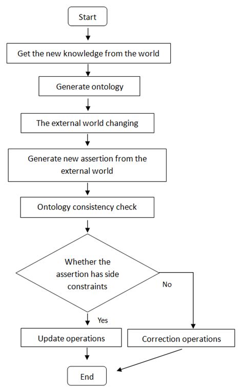 Image result for What Is a Function Structure