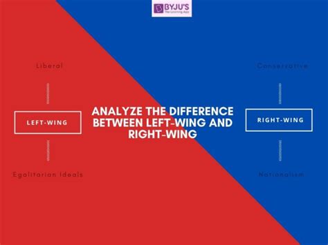 Left Wing and Right Wing 的图像结果