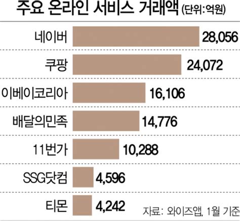 韩国消费者最喜爱的线上服务平台（附韩国电商平台排名）-跨境眼