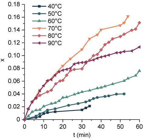 Kinetic Study of the Diels–Alder Reaction between Maleimide and Furan ...