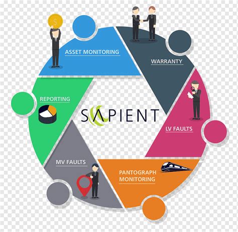 Image result for Infographic of Information On a Software Development Project