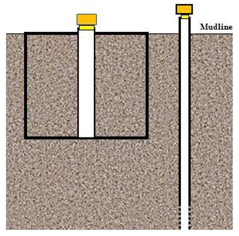 Research on Lateral Load Bearing Characteristics of Deepwater Drilling ...