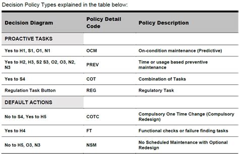 Image result for RCM Level 2