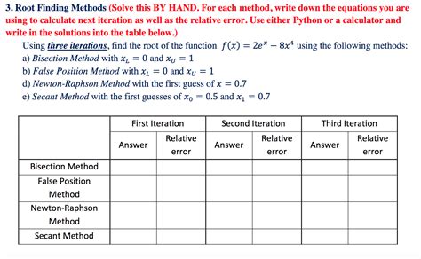 Image result for Exercises On Graphical Method of Root Finding