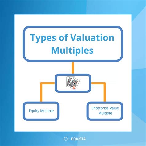 Valuation Using Multiples 的图像结果