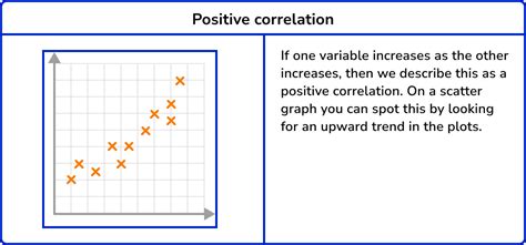 Image result for Algebra 1 Correlation Worksheet