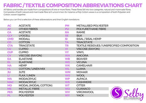 Fabric Abbreviations Table