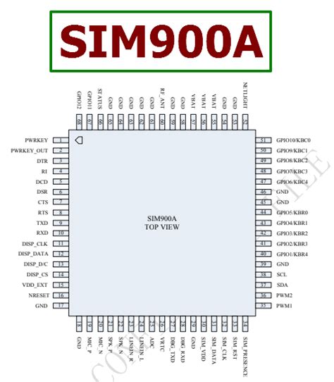 Image result for GSM SIM900A Datasheet