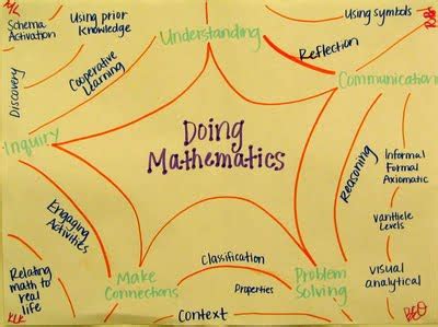 Image result for Inner Qualities Math