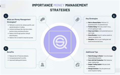 Entrepreneurship Money 的图像结果