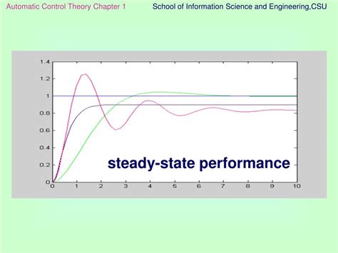 Automatic Control Examples 的图像结果