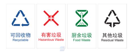住建部：《生活垃圾分类标志》标准发布12月1日起实施-