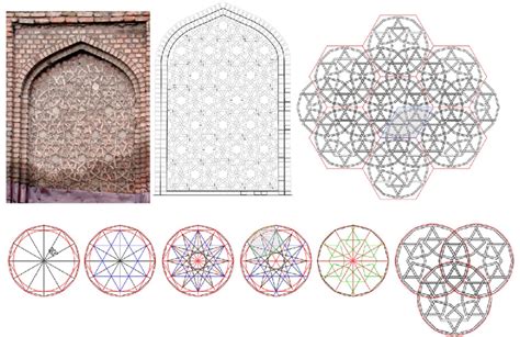 Cone Pattern Layout 的图像结果