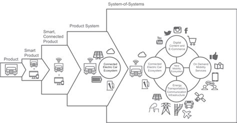 Systems of Systems 的图像结果