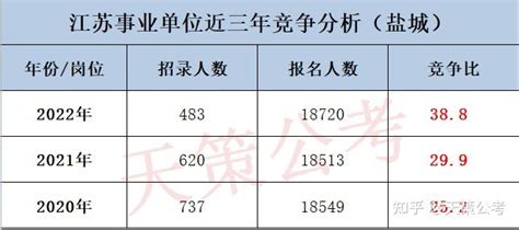2020年三季度全国平均月薪7819元，北京人才吸引力指数重回首位_凤凰网视频_凤凰网