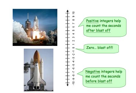 Integers Introduction 的图像结果