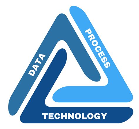 Technology Projects 的图像结果