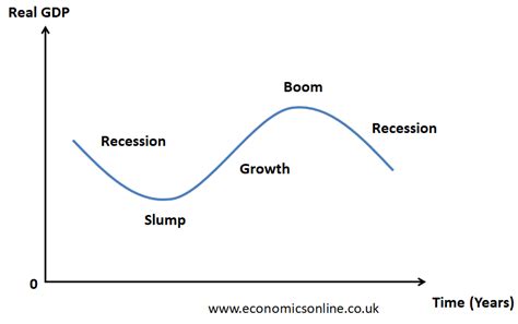 Economic Cycle 的图像结果