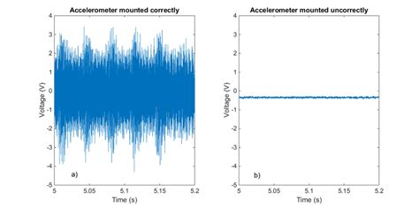 Image result for Filter Between Vibration Accelerometer and Sensor