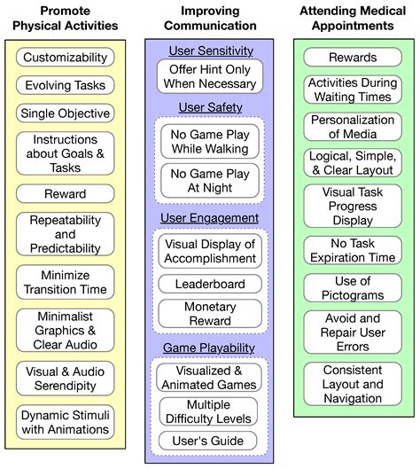 A Survey on Autism Care, Diagnosis, and Intervention Based on Mobile ...