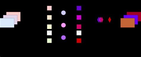 Image result for SE2 Tutorial