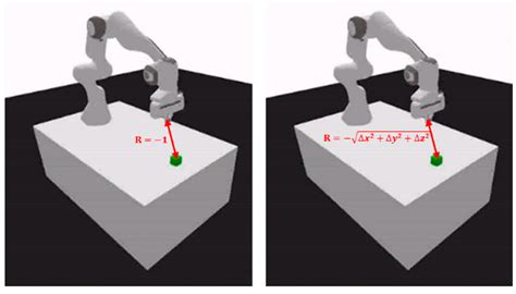 Simulated and Real Robotic Reach, Grasp, and Pick-and-Place Using ...