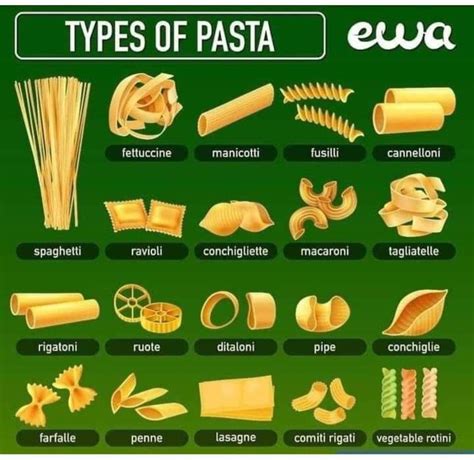 Image result for Pasta Types