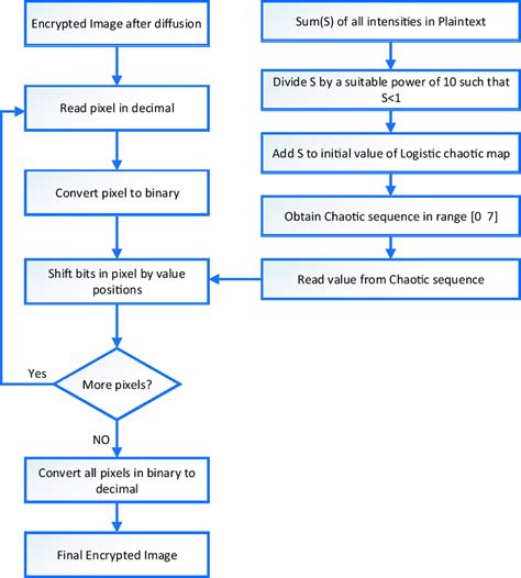 Image result for Permutation Algorithm