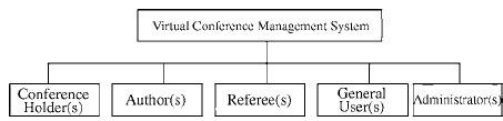 Conference Management System Screen Example 的图像结果