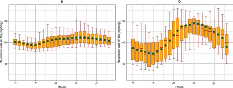 Image result for What Is a Box Fish Graph