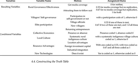 Image result for Variable and Variable Assignment Script