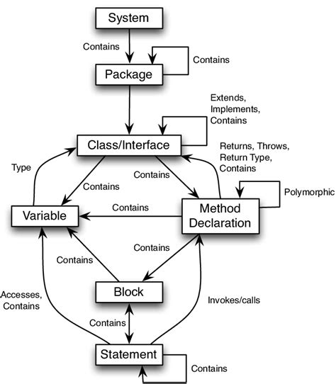 Image result for Meta Model Graph Background Image