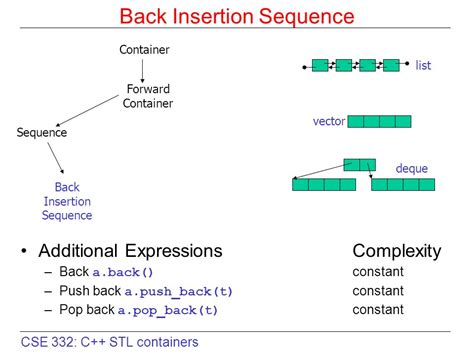 Image result for Push Back Vector