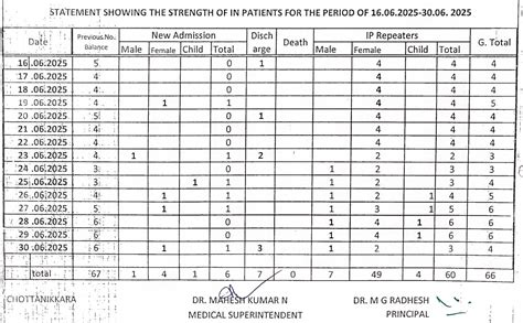 Statements & Reports | Dr.Padiar Memorial Homoeopathic Medical College