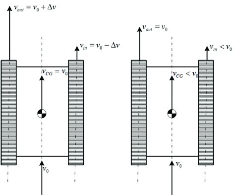 Image result for Ackermann Steering Systems Engineering Explained