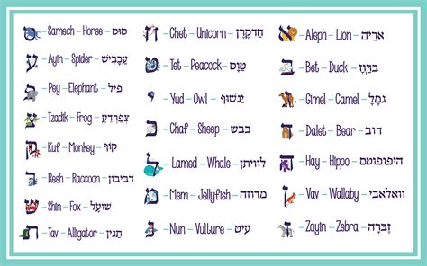 Hebrew Alphabet - Karla Gudeon Art & Design