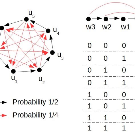 Image result for Surprise Algorithm
