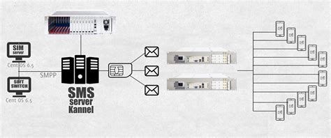 SMS Gateway C 的图像结果