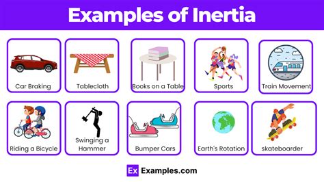 Inertia Example 的图像结果