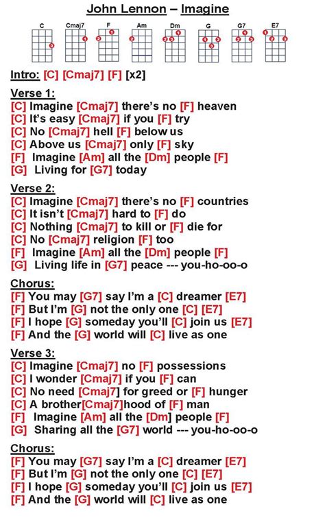 Image result for Ukulele Tutorials for Playing Imagine