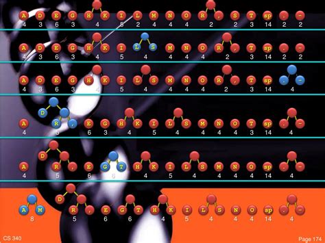 Image result for Algorithm Design Techniques