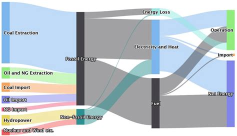 Classification System of Energy 的图像结果